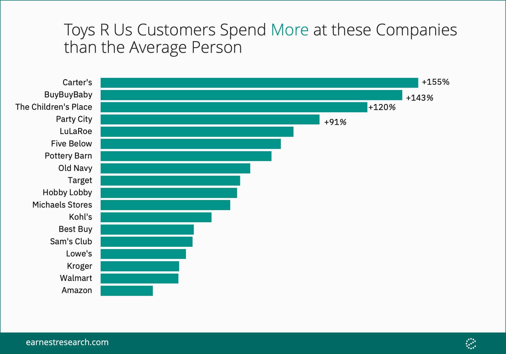 With Toys R Us Gone, Who Will Be the Next Alternative?