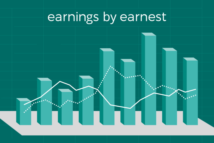 Tracking management's commentary on 2Q '20 earnings for Six Flags, Lyft, Abercrombie, and Etsy.