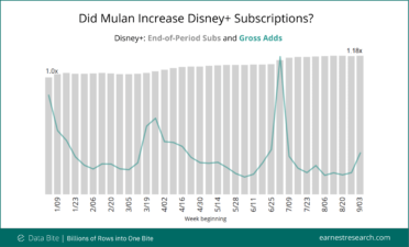 Mulan and Disney+ - Earnest Analytics