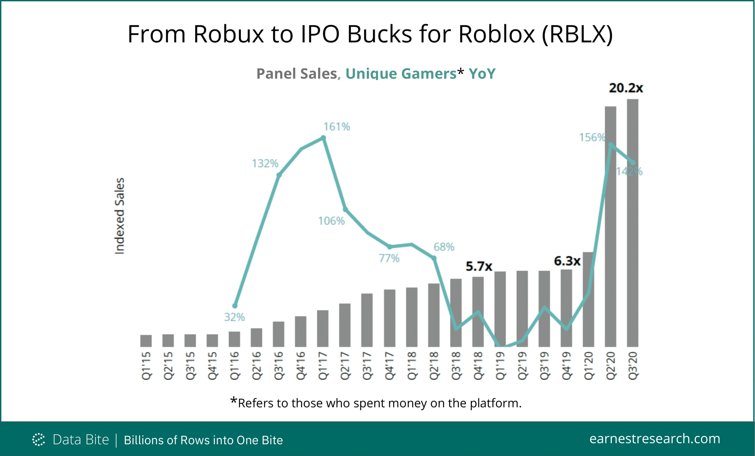 Roblox: Cultural Currency