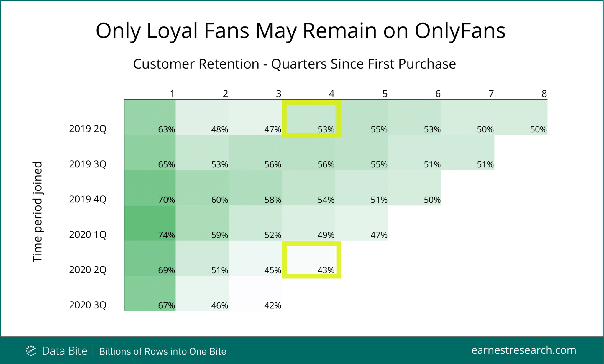 Only Loyal Fans May Remain on OnlyFans - Earnest Analytics