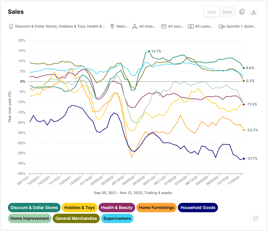 Dollar Stores Winning Low-Income Wallet Share - Earnest Analytics