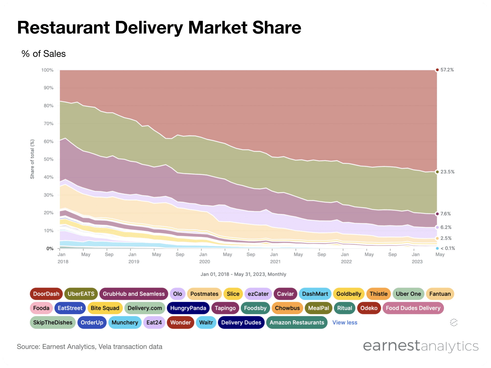 Top 10 Doordash Competitors & Alternatives (2023)