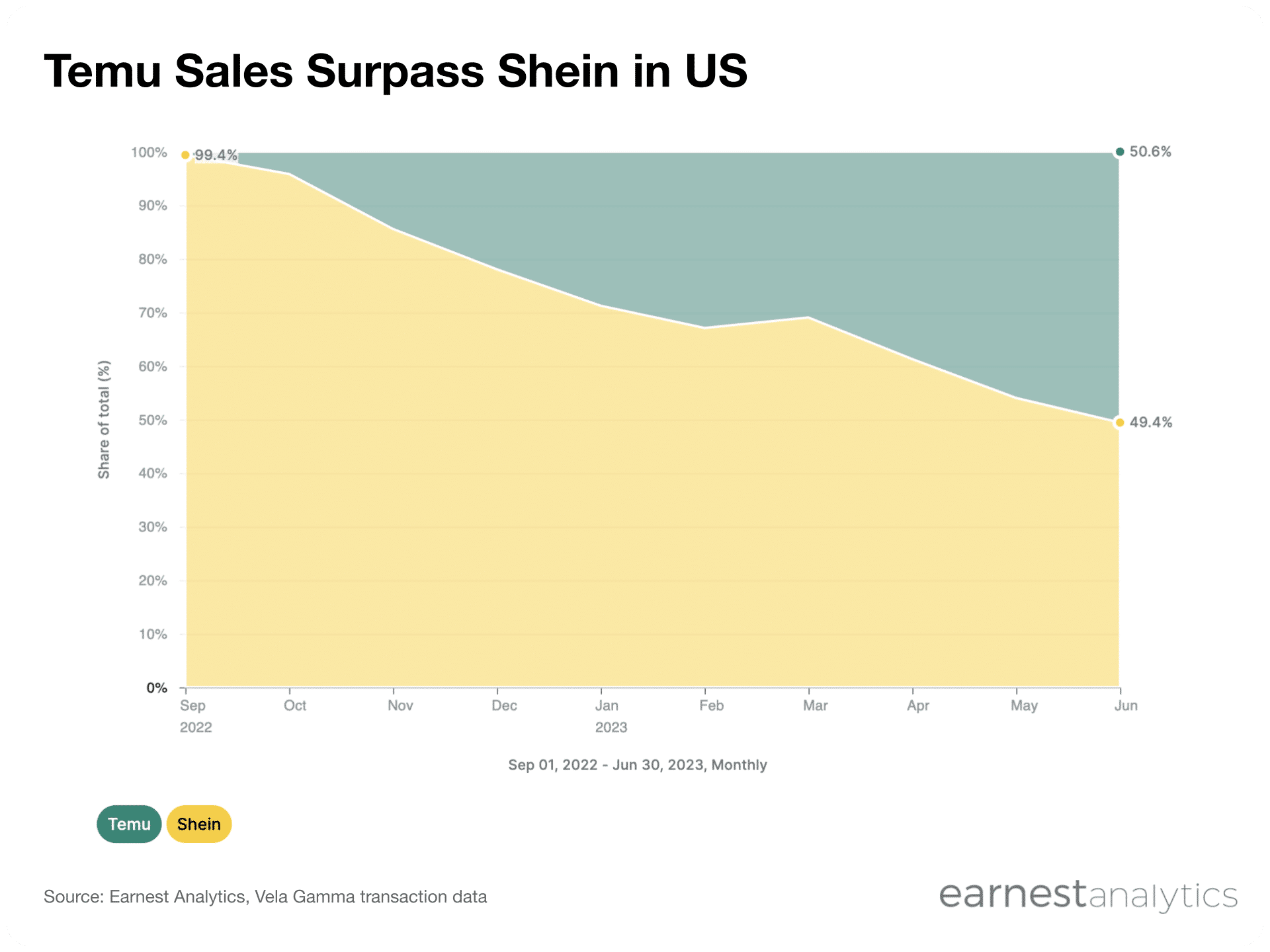 Shein: Como Vender na Shein Brasil em 2023 [Atualizado]