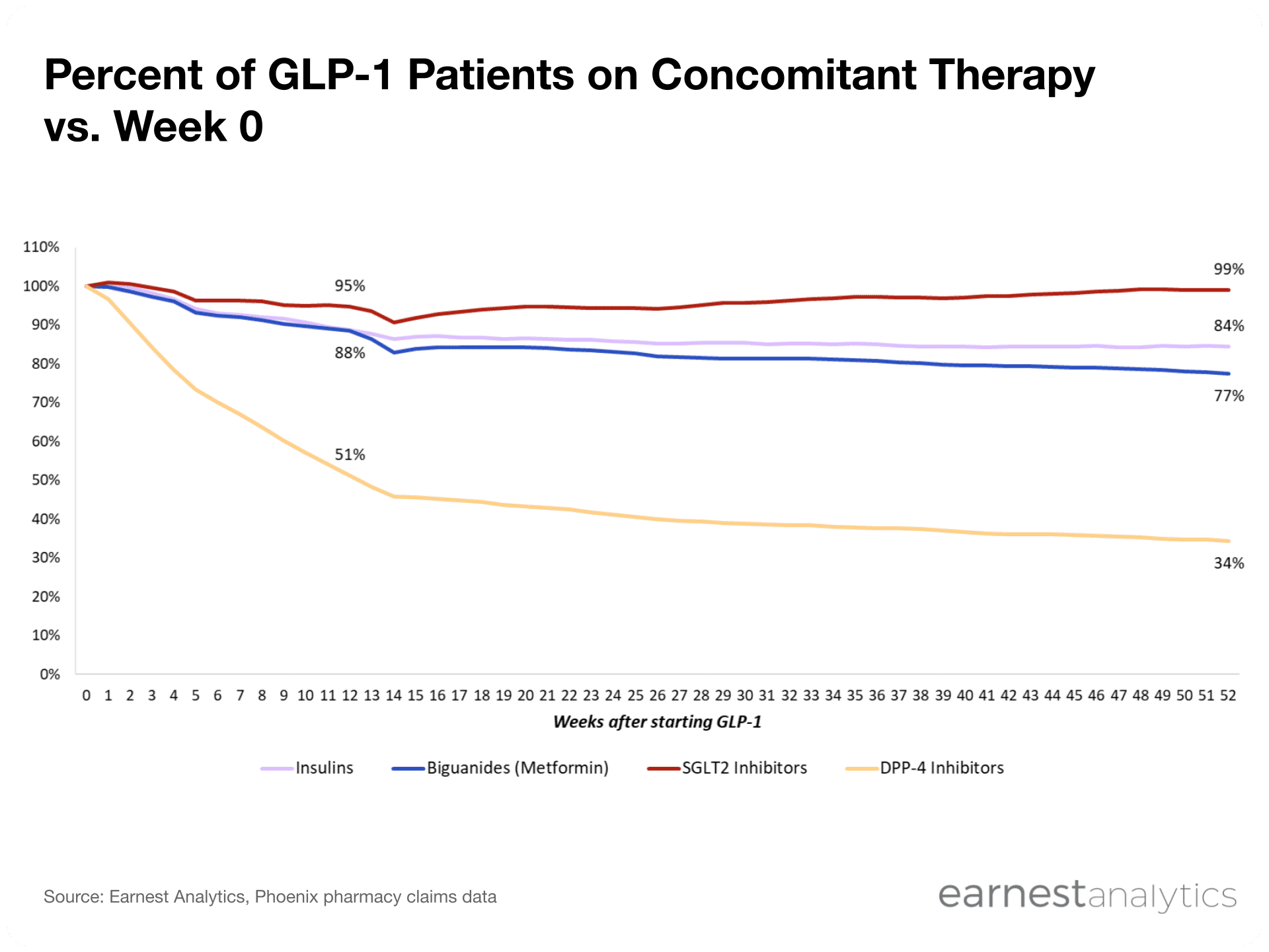dpp-4 inhibitors vs glp-1 agonist cheaper GLP-1 Series Part 1: Utilization drives decline in DPP-4 inhibitors,  increase in SGLT2s among competitive drug classes