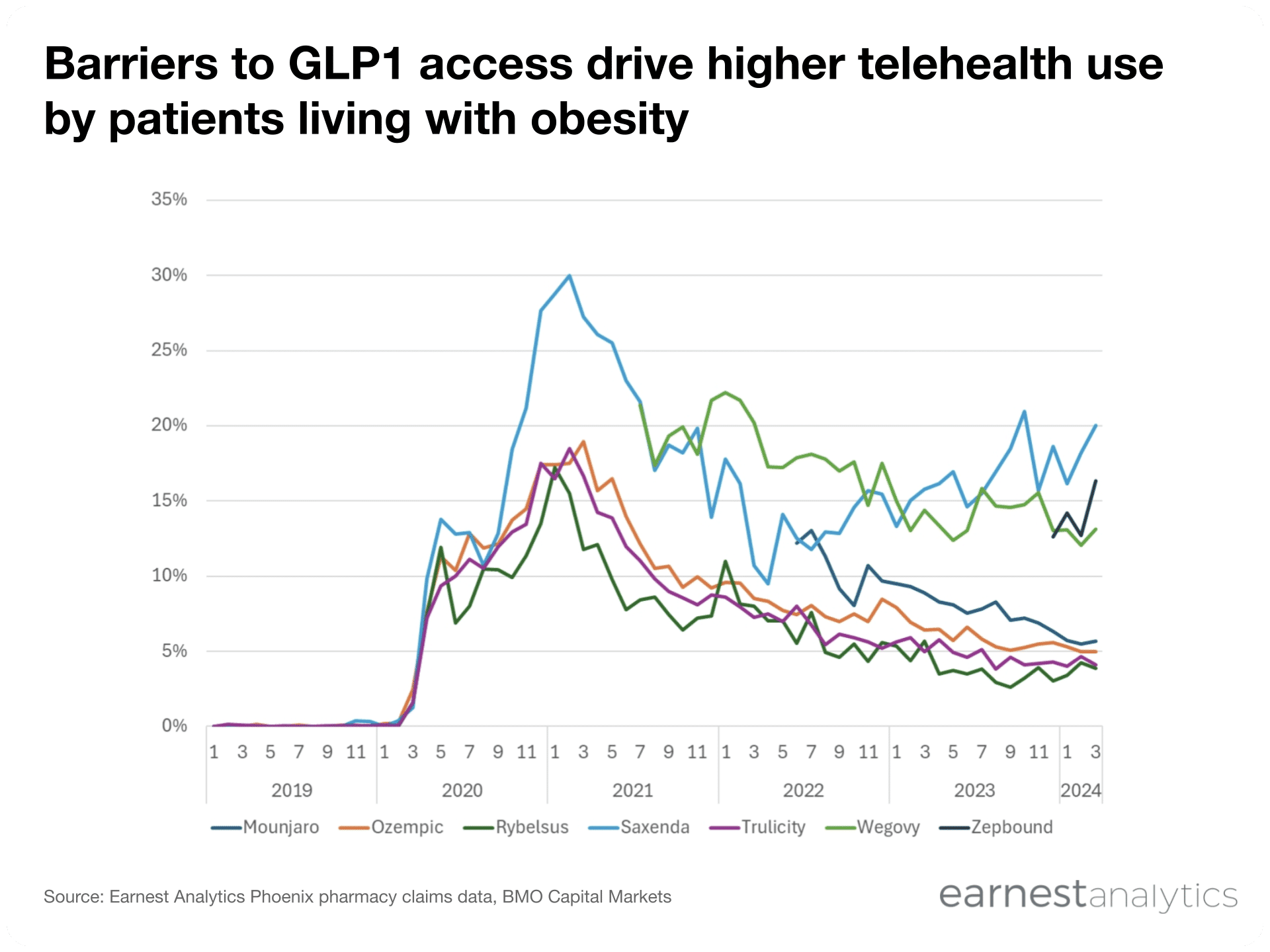 patched glp 1 reviews consumer reports In the gray world of GLP-1 supplements online, health experts urge caution