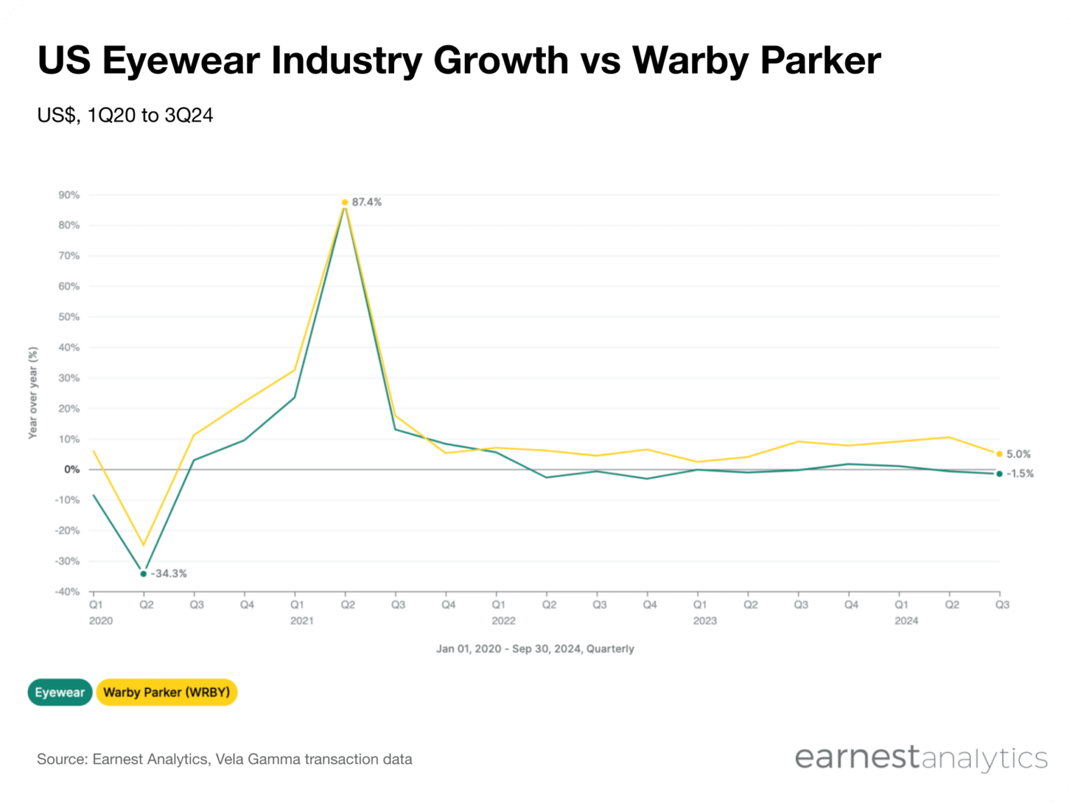 Warby Parker Vs Costco